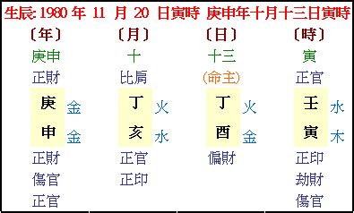 姓名五行屬性|免費姓名學分析